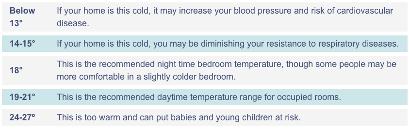 Healthy Home Heating